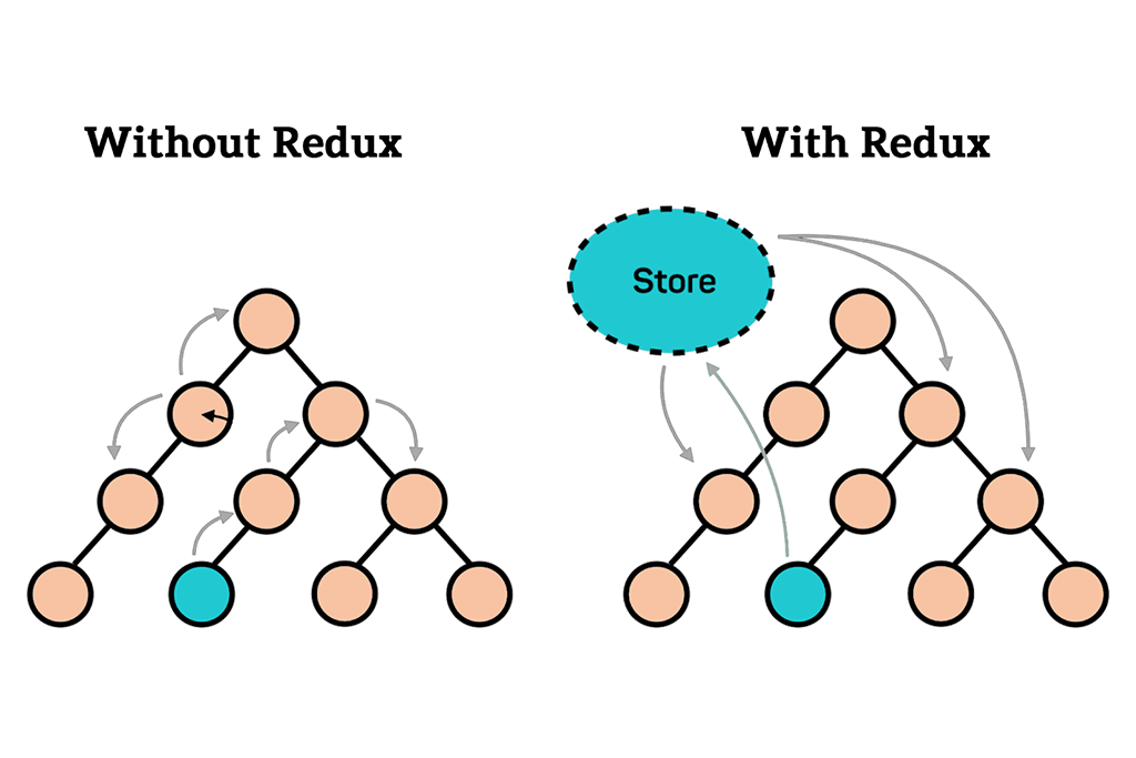 how-to-implement-redux-in-react